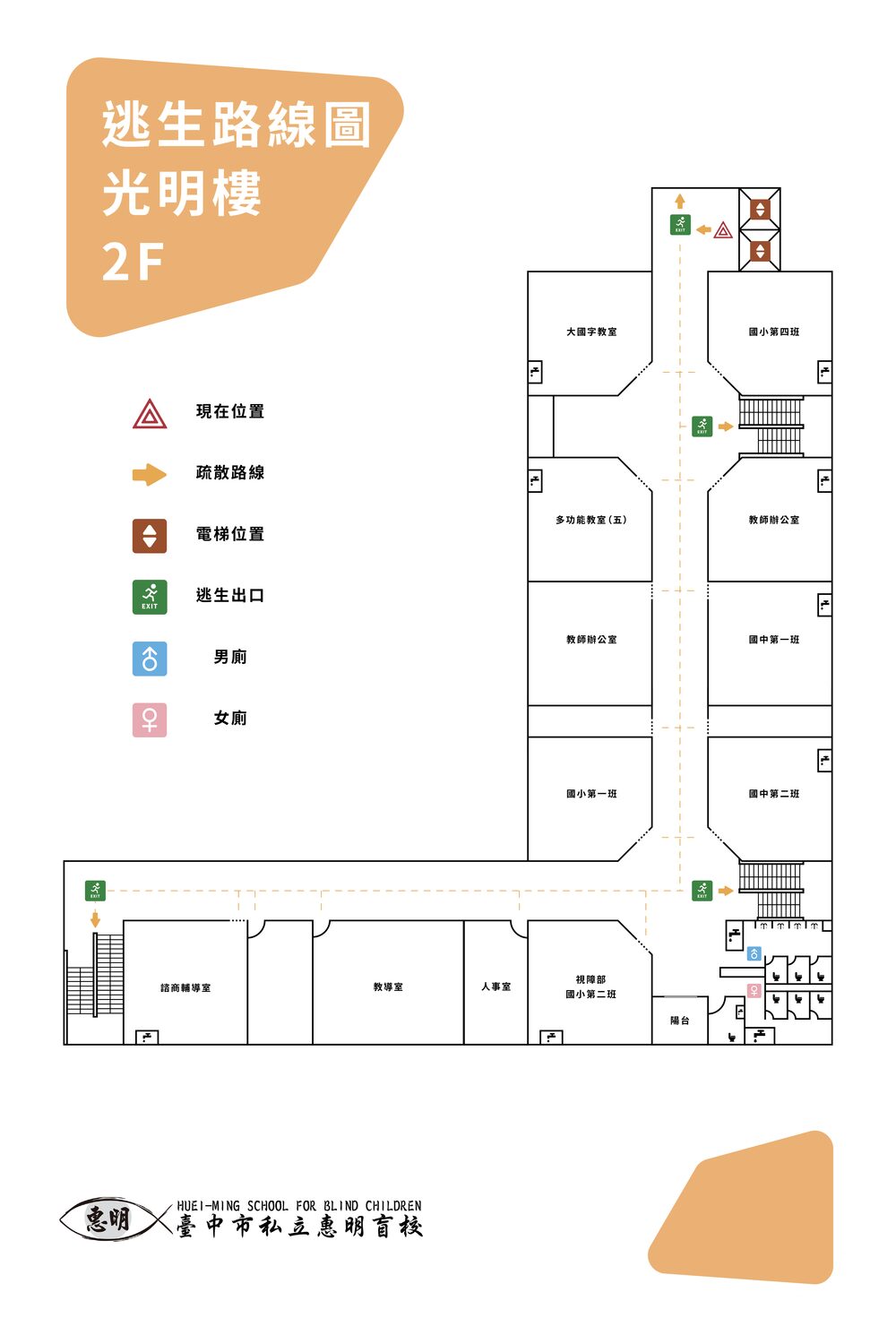 Evacuation route map for the Guangming Building second floor at Huei-Ming School for Blind Children, with a dashed orange escape route, exit icons and labelled classrooms